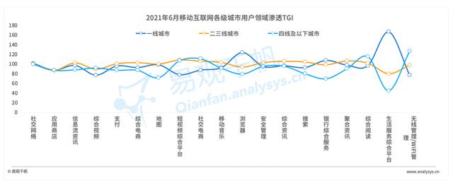 2021年Q2数字经济回顾：用户使用行为变化，短视频成最大赢家
