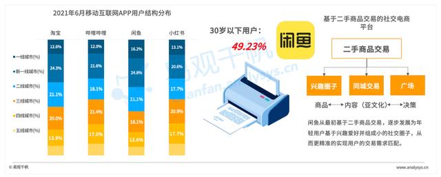 2021年Q2数字经济回顾：用户使用行为变化，短视频成最大赢家