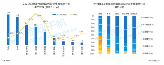 2021年Q2数字经济回顾：用户使用行为变化，短视频成最大赢家