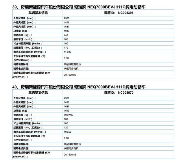 续航里程为120/170km 奇瑞QQ冰淇淋最新信息
