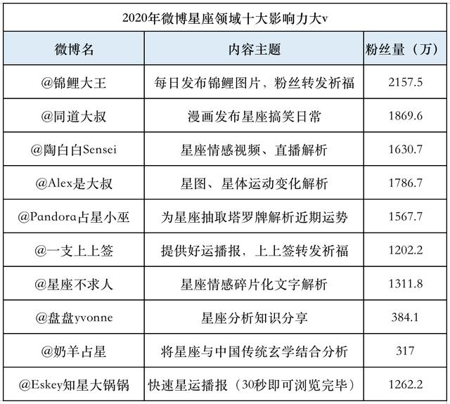 星座占卜app哪个最好(莫小棋星座占卜app)插图11