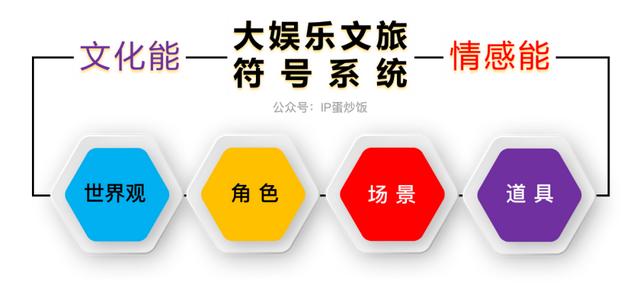 详解环球影城7大超级IP，发现大娱乐文旅的IP之秘