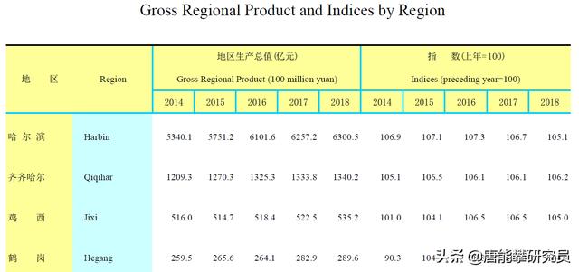 黑龙江鹤岗最新房价表，全国房价最低城市排行榜