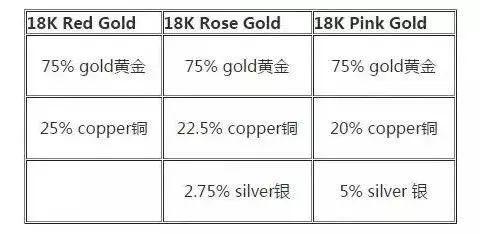 贵金属铂金是什么，看完此篇950铂金与18K白金别再傻傻分不清啦