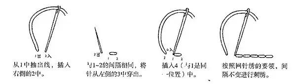 法式刺绣入门基本针法，手工刺绣基础针法之法国结