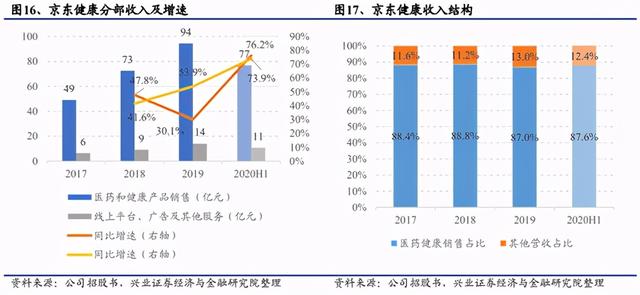 全国最大的医药批发平台,医药电商平台有哪些