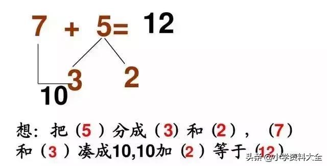 小学数学的凑十法和借十法口诀，凑十法和破十法让计算变简单