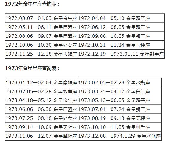 查询 | 十二星座月亮、上升、下降、金星星座对照表（金牛座女生）插图19