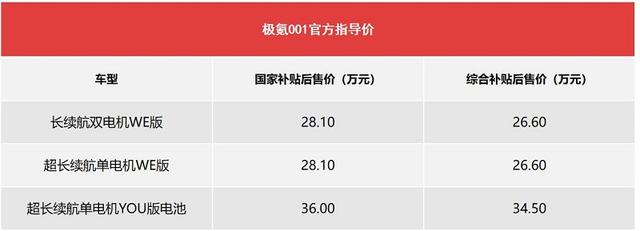 最低26.6万起，极氪001比Model 3有趣，盘吗？