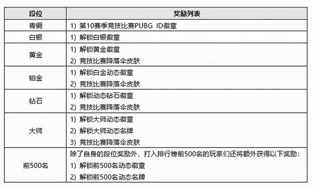 绝地求生辅助《绝地求生》第11赛季更新公告 帕拉莫回归，AI大乱斗