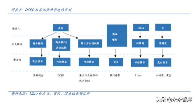 dcep数字货币注册（初探中国央行数字货币（DCEP）：目标、定位、机制与影响）