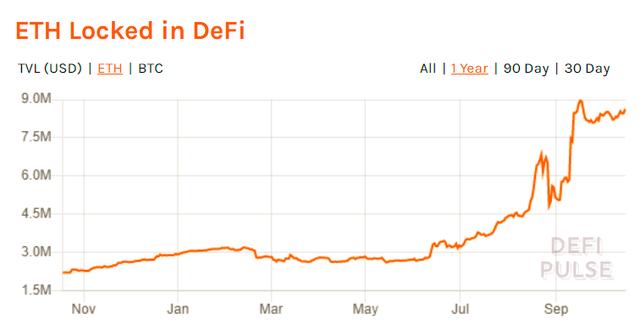 以太坊q3进度（ETH2.0信标链将落地，波卡推锚定币，ETH矿工收入涨两倍）