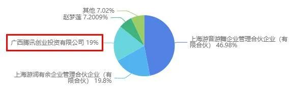 腾讯视频公布104部动画项目，快看投10亿做视频漫剧 | 三文娱周刊（射手座白羊座）插图28