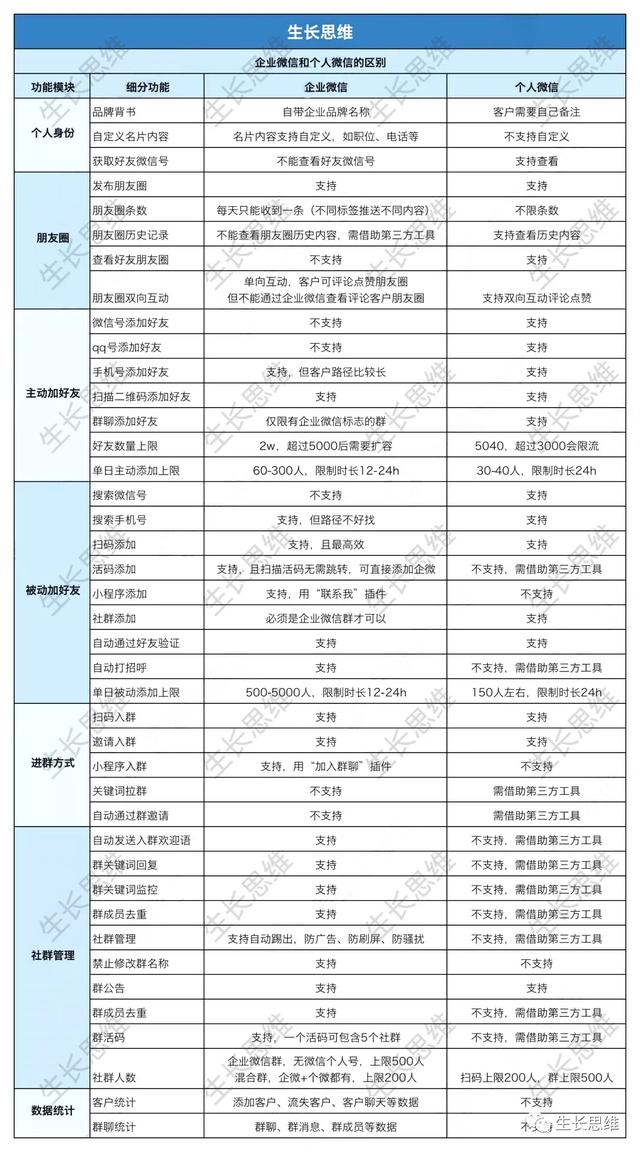 企业微信：“养号、防封、加粉”全干货？