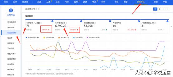 淘宝电商：淘宝短视频引流新玩法，别再说不会拍主图视频了