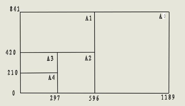 机械图纸制图的幅面和图纸格式