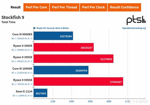 ITX H310+ Big Ship XEON E is less than one thousand yuan? ASRock H310CM-HDV cracked evaluation - DayDayNews