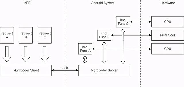 微信“简洁版”来了，开启后有点刺激啊