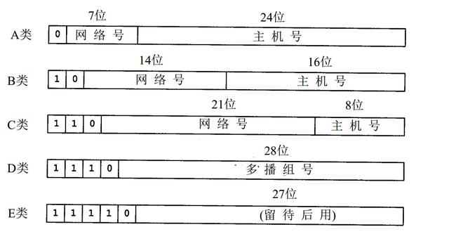 網(wǎng)絡(luò)地址是什么意思（IP地址一般是什么）