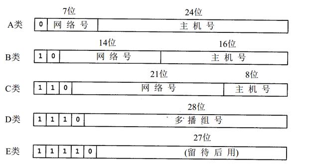 网络地址是什么意思（IP地址一般是什么）