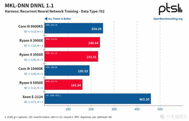 ITX H310+ Big Ship XEON E is less than one thousand yuan? ASRock H310CM-HDV cracked evaluation - DayDayNews