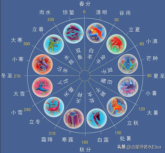 星座是不是真的可信？（十二星座每日运势查询）插图1