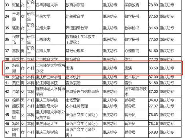 馮提莫的毀滅史：從「網紅一姐」到「銷聲匿跡」，她做錯了啥？ 娛樂八卦吃瓜 第2张