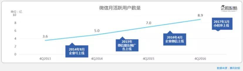 拼多多的成长启示