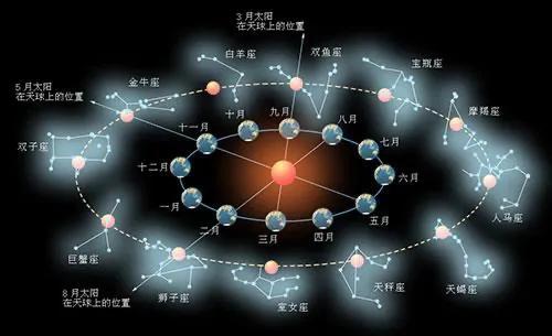 星座大家聊视频(关于星座的小视频大全)插图