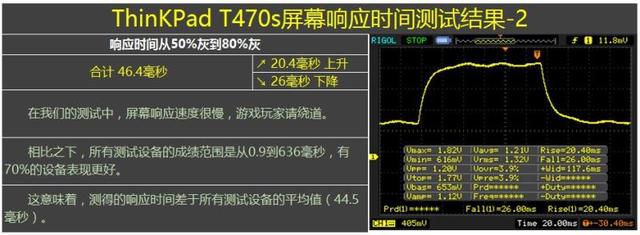Which Lenovo Thinkpad T470S and T470/T460s is worth buying? A comprehensive evaluation and understanding - DayDayNews