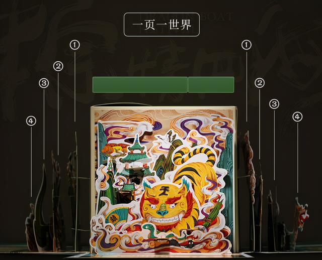 创意包装设计盒结构图 创意包装折叠结构设计