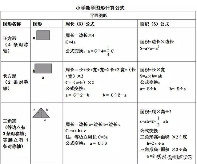 三年级数学平面图形的周长 面积公式汇总 小初高题库试卷课件教案网