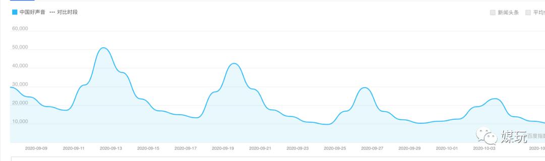 百度搜索、腾讯官方和今日头条服务平台上下的信息内容“膈膜”
