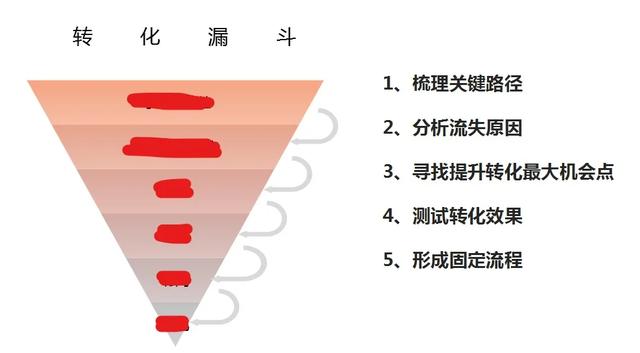 5大步骤提高私域化关键指标——进群率
