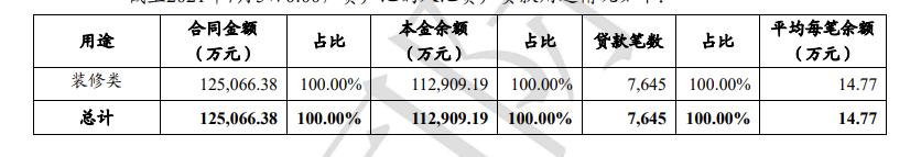  被法院认定收取“砍头息”，湖北消费金融“高风险高收益”模式还能走多久？ 