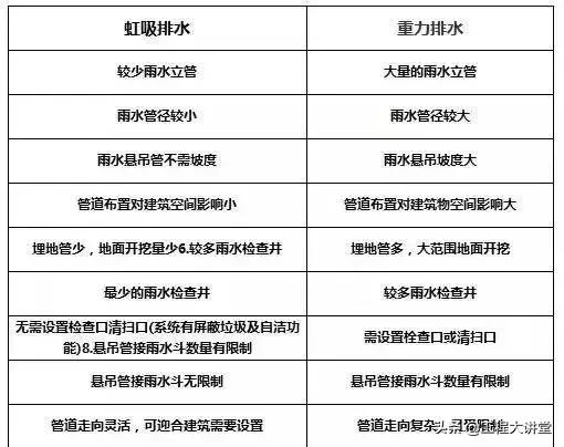 虹吸式排水系统，虹吸雨水管排水系统图（虹吸雨水排水原理）