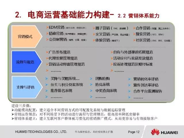 企划案模板及范文 网店运营策划书怎么写