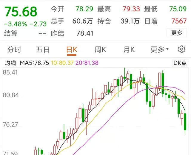 今日股市行情大盘走势上图今日a股行情走势图