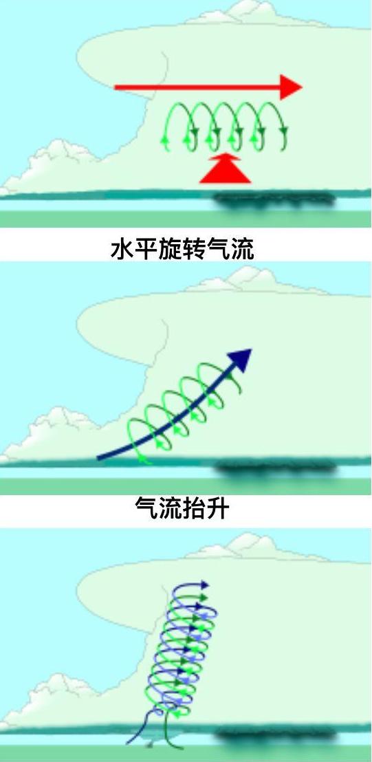 青海湖龙吸水事件（水里的鱼会被吸走吗）