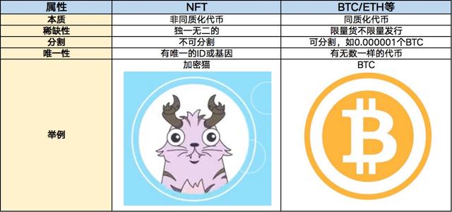 数字货币交易平台排名（干货：全球五大NFT交易平台，国内仅ODin NFT占一席之地，你怎么看）