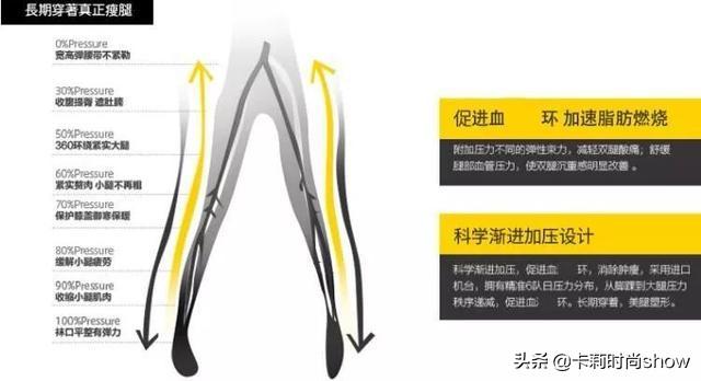 吴昕小粗腿搭配，吴昕小粗腿变女神腿