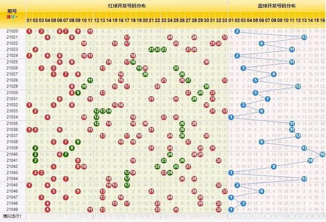双色球预测专家最准确今天号码双色球下期预测专家最准确的今天