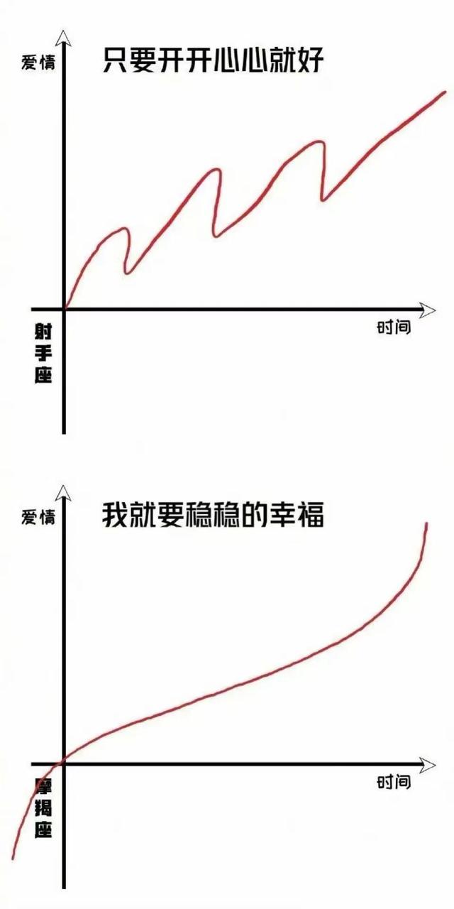 十二星座恋爱象限图和双子水瓶谈恋爱：爱情来得太快就像龙卷（shuipingzuo）插图5