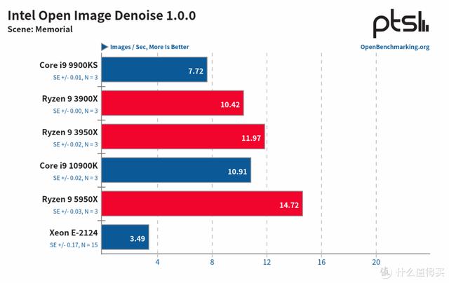 ITX H310+ Big Ship XEON E is less than one thousand yuan? ASRock H310CM-HDV cracked evaluation - DayDayNews
