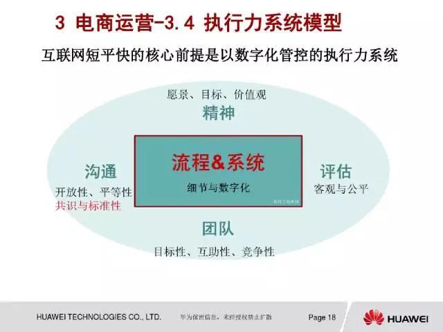 企划案模板及范文 网店运营策划书怎么写