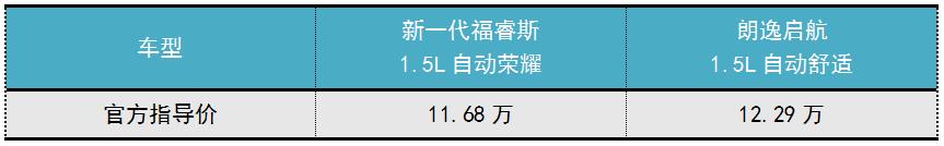 新晋王者PK家轿老手 新一代福睿斯和朗逸启航怎么选？