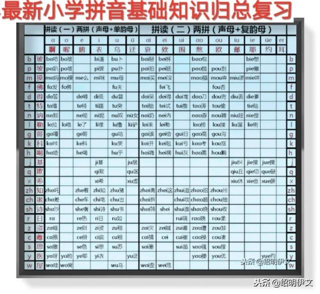 如何教孩子学好拼音 儿童的拼音怎么写 百度网盘