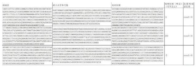 区块链 数据共享（基于区块链的链上数据安全共享体系研究）