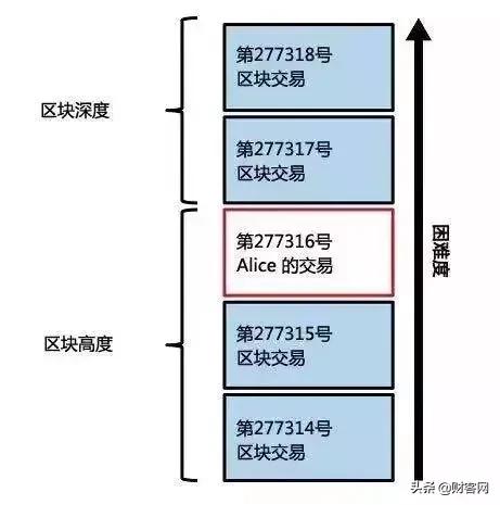 区块链怎么购买（用比特币支付购买商品需要的步骤？）