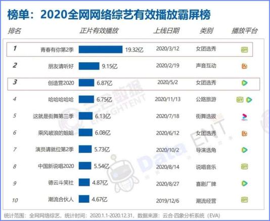 赚快钱的长视频，离盈利还远